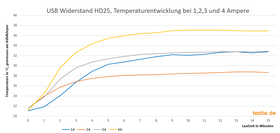 HD25 HD35 USB Widerstand